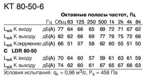 KT 80-50-6  