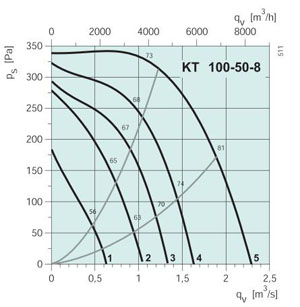 KT 100-50-8  