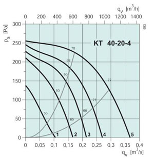 KT 40-20-4  