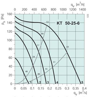 KT 50-25-6  