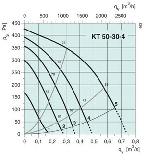 KT 50-30-4  