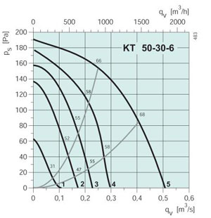 KT 50-30-6  