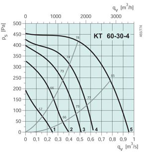 KT 60-30-4  