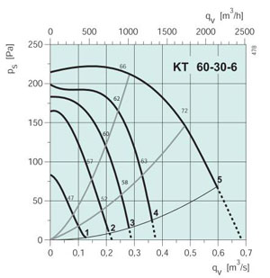 KT 60-30-6  