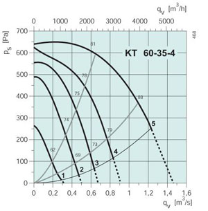 KT 60-35-4  