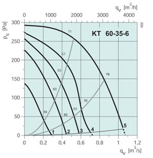 KT 60-35-6  