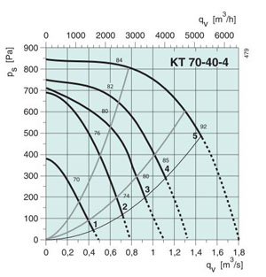 KT 70-40-4  