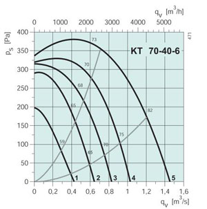 KT 70-40-6  