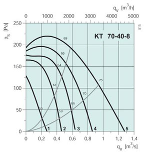 KT 70-40-8  