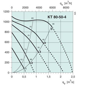 KT 80-50-4  