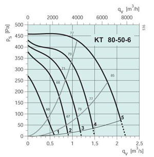 KT 80-50-6  