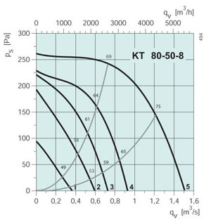 KT 80-50-8  