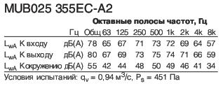 MUB025 355EC-A2   