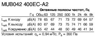 MUB042 400EC-A2   