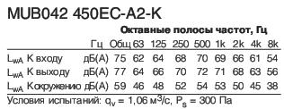 MUB042 450EC-A2-K   2