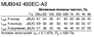 MUB042 450EC-A2  