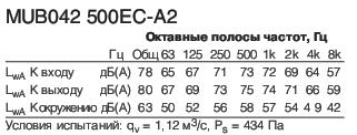 MUB042 500EC-A2  