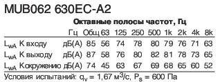 MUB042 630EC-A2  