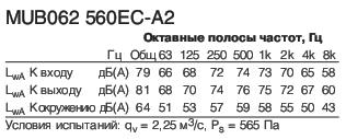 MUB062 560EC-A2  