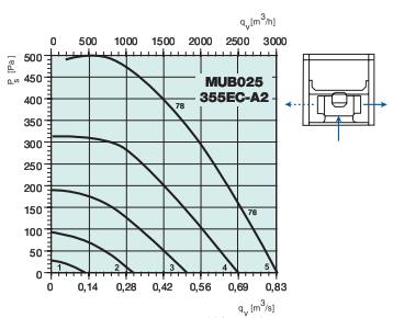 MUB025 355EC-A2   2