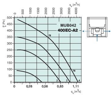 MUB042 400EC-A2   2