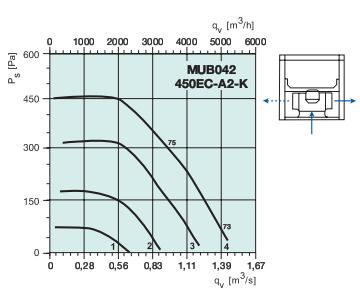 MUB042 450EC-A2-K   2