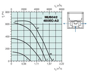 MUB042 450EC-A2   2