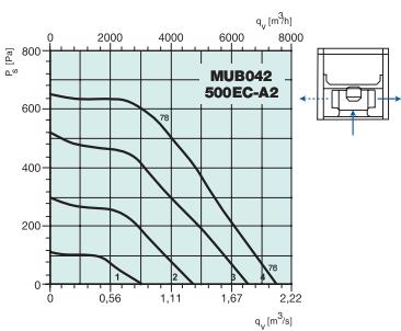 MUB042 500EC-A2   2