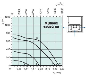 MUB042 630EC-A2   2