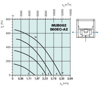 MUB062 560EC-A2   2