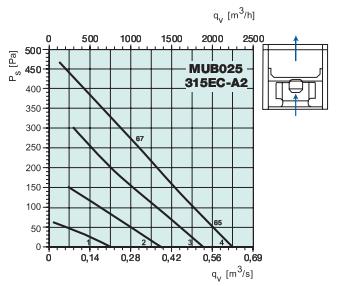 MUB025 315EC-A2  