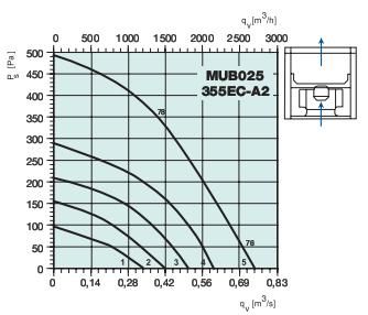 MUB025 355EC-A2  