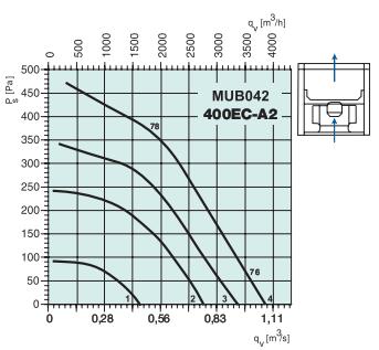 MUB042 400EC-A2  