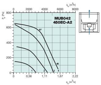 MUB042 450EC-A2  