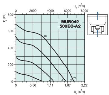 MUB042 500EC-A2  