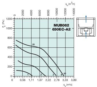 MUB042 630EC-A2  