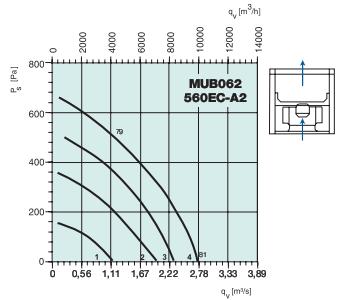 MUB062 560EC-A2  