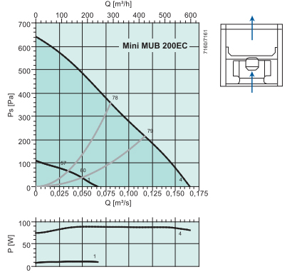 Mini MUB200 EC 