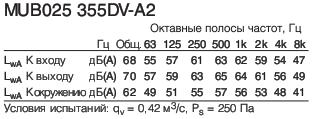 MUB025 355DV-A2  