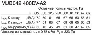 MUB042 400DV-A2  