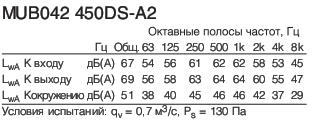 MUB042 450DS-A2  