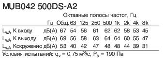 MUB042 500DS-A2  