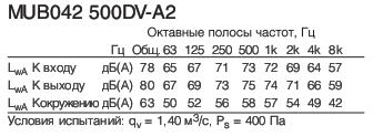 MUB042 500DV-A2  