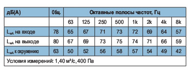 MUB042 500D4-A2  