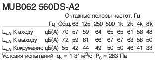 MUB062 560DS-A2  