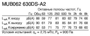 MUB062 630DS-A2  