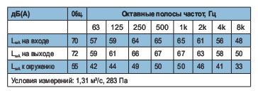  MUB062 560D6-A2  