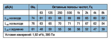 MUB062 630D6-A2 Полосы частот