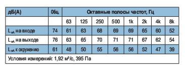 MUB062 630D6-A2  