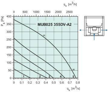 MUB025 355DV-A2   2